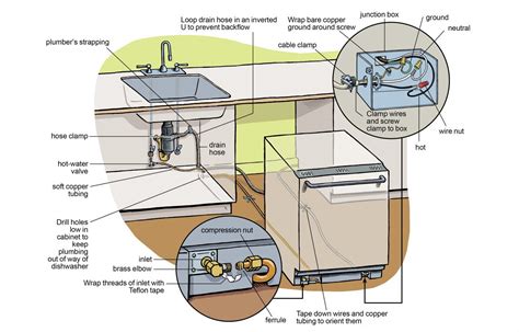 how to wire a dishwasher